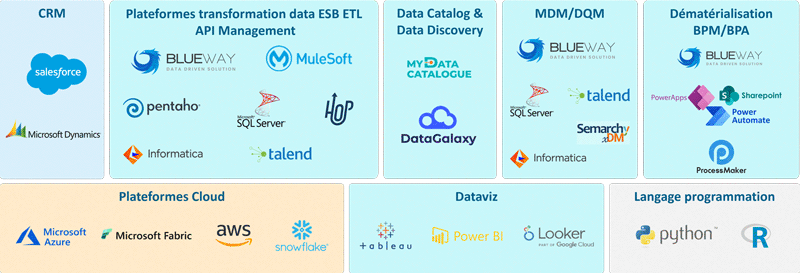 Expertises technologies - Opéra-Conseil